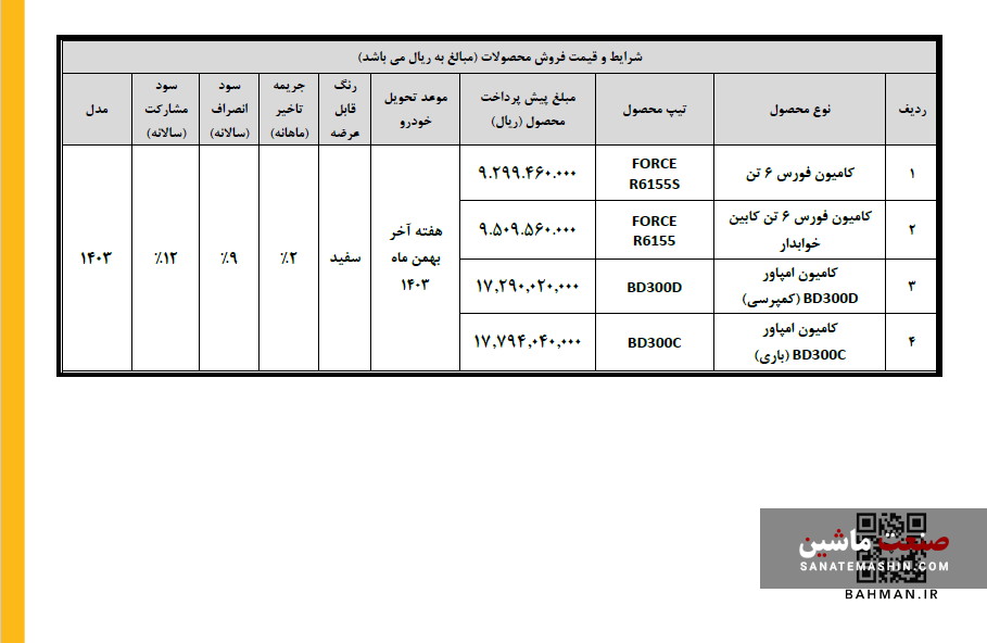 شرایط فروش 4 محصول بهمن دیزل اعلام شد +جدول