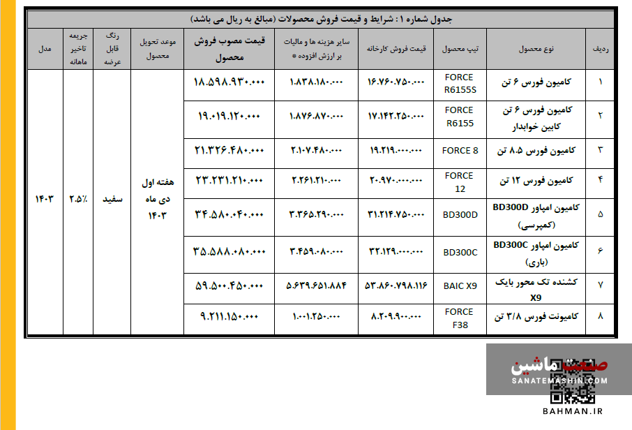 فروش نقدی هشت کامیون و کشنده بهمن دیزل آغاز شد +جدول