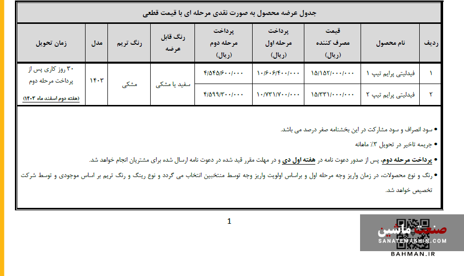 شرایط فروش فوق العاده خودرو فیدلیتی پرایم اعلام شد +جدول