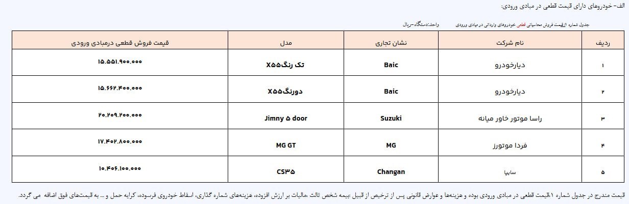 اطلاعیه عرضه شماره 5 خودروهای وارداتی صادر شد