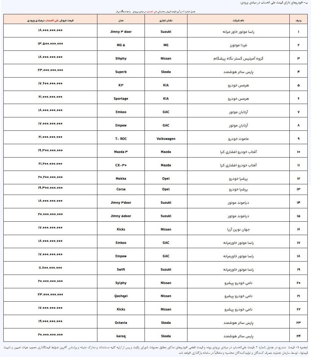 اطلاعیه عرضه شماره 5 خودروهای وارداتی صادر شد
