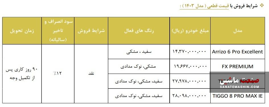 شرایط جدید فروش محصولات فونیکس اعلام شد +جدول