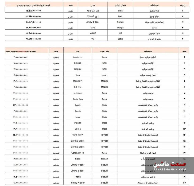 7 خودرو در سامانه یکپارچه وارداتی ها اضافه شد +جدول