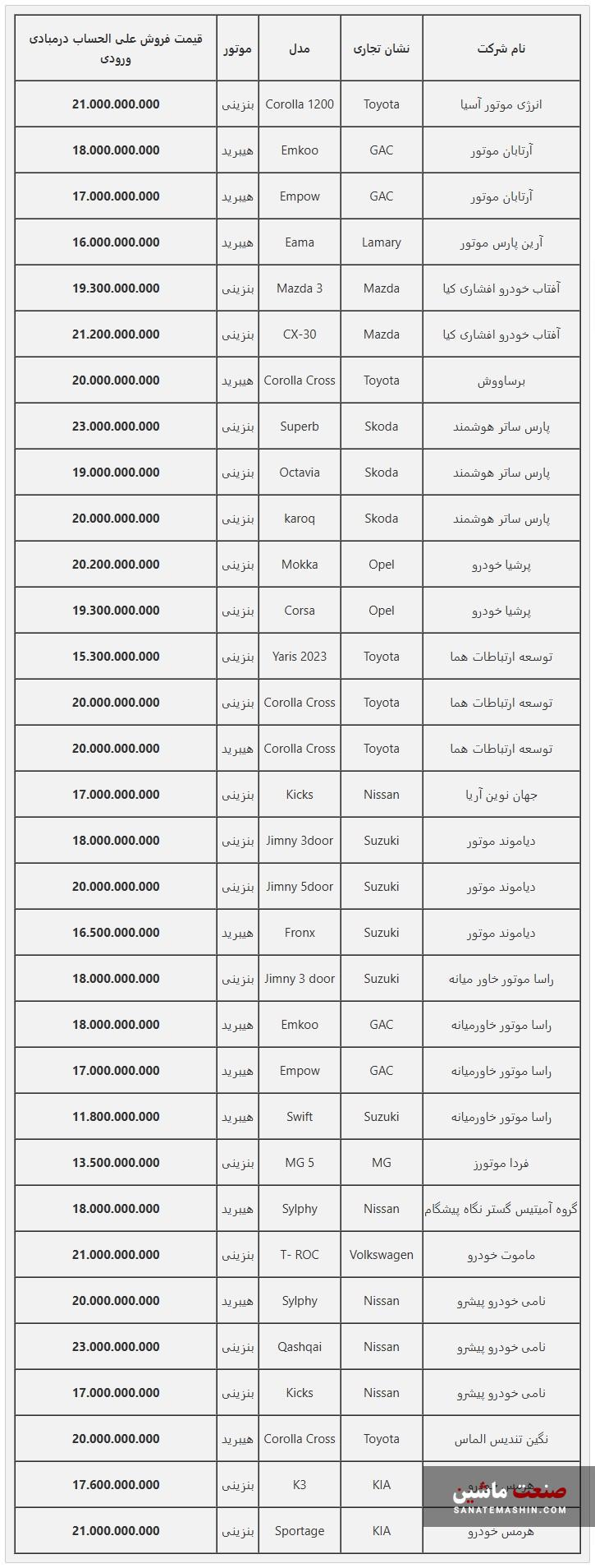 اطلاعیه جدید ثبت نام خودروهای وارداتی منتشر شد +جدول