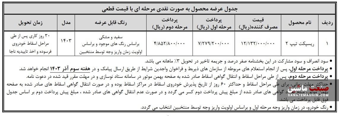 شرایط فروش فوری خودرو رسپکت اعلام شد + جدول