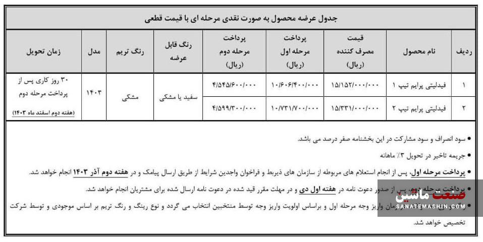 شرایط فروش فوری خودرو فیدلیتی پرایم طرح مادران اعلام شد +جدول