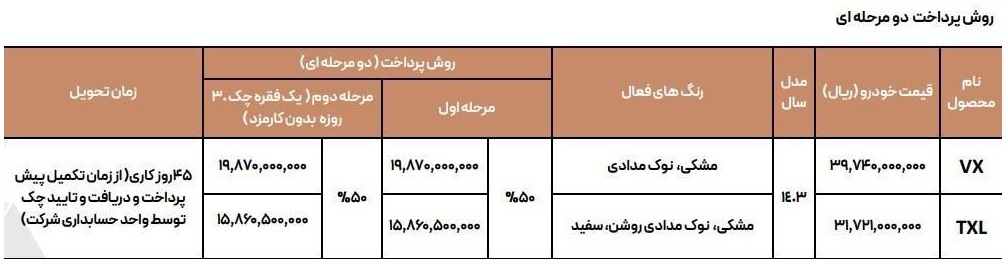 شرایط جدید فروش محصولات اکستریم ویژه یلدا اعلام شد +جدول