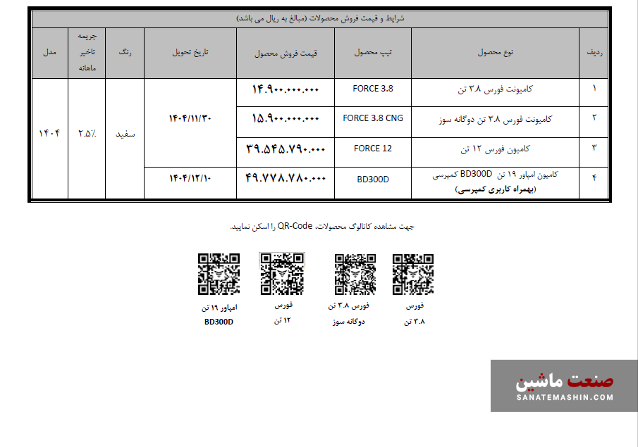 فروش نقدی محصولات فورس و امپاور آغاز شد +جدول