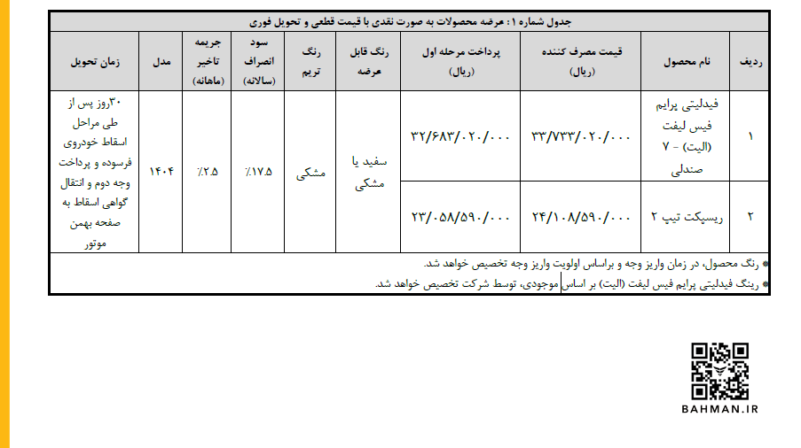 فروش دو محصول بهمن موتور با قیمت جدید آغاز شد +جدول