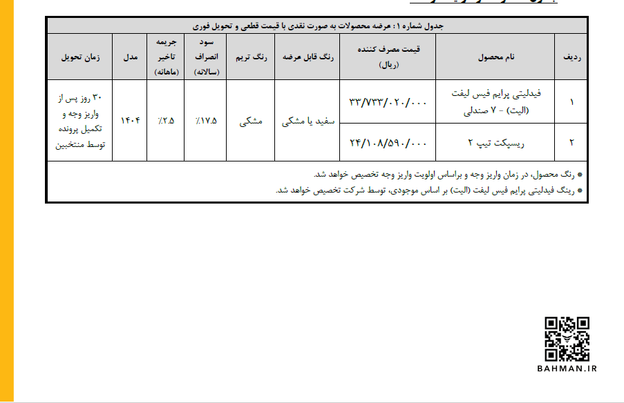 فروش دو محصول بهمن موتور با قیمت جدید آغاز شد +جدول