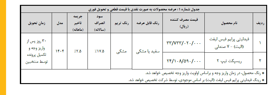 فروش دو محصول بهمن موتور با قیمت جدید آغاز شد +جدول