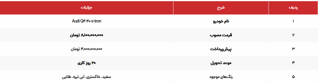 شرایط فروش فوری آئودی Q4 e-tron نادین خودرو اعلام شد