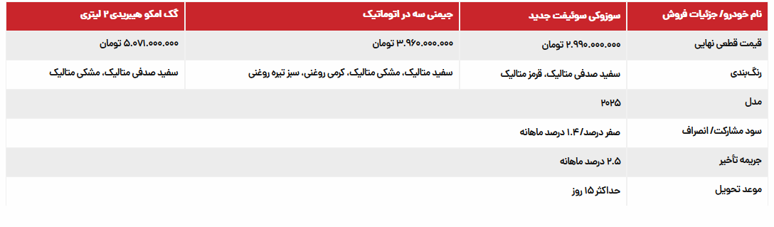 شرایط فروش سوزوکی و جی ای سی با مدل 2025 راسا موتور اعلام شد