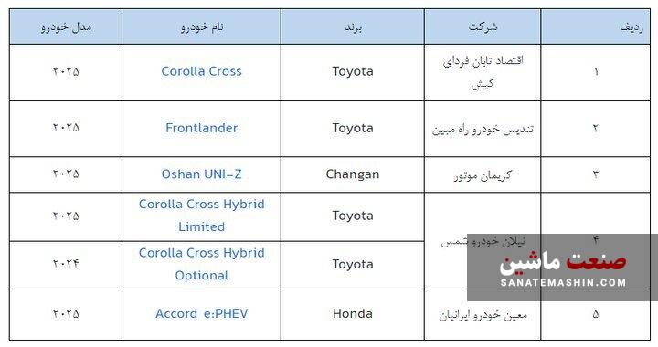 زمان ثبت نام شش خودرو‌ی وارداتی در سامانه مشخص شد +جدول