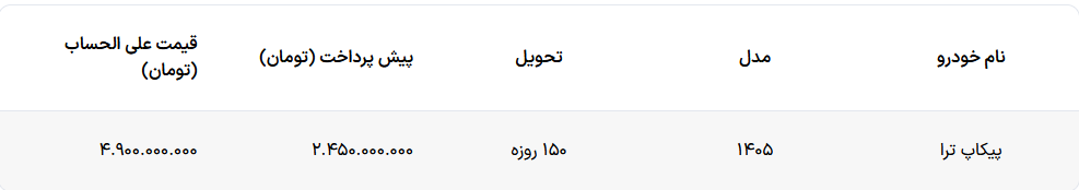 شرایط فروش پیکاپ ترا توسط پرشیا خودرو اعلام شد