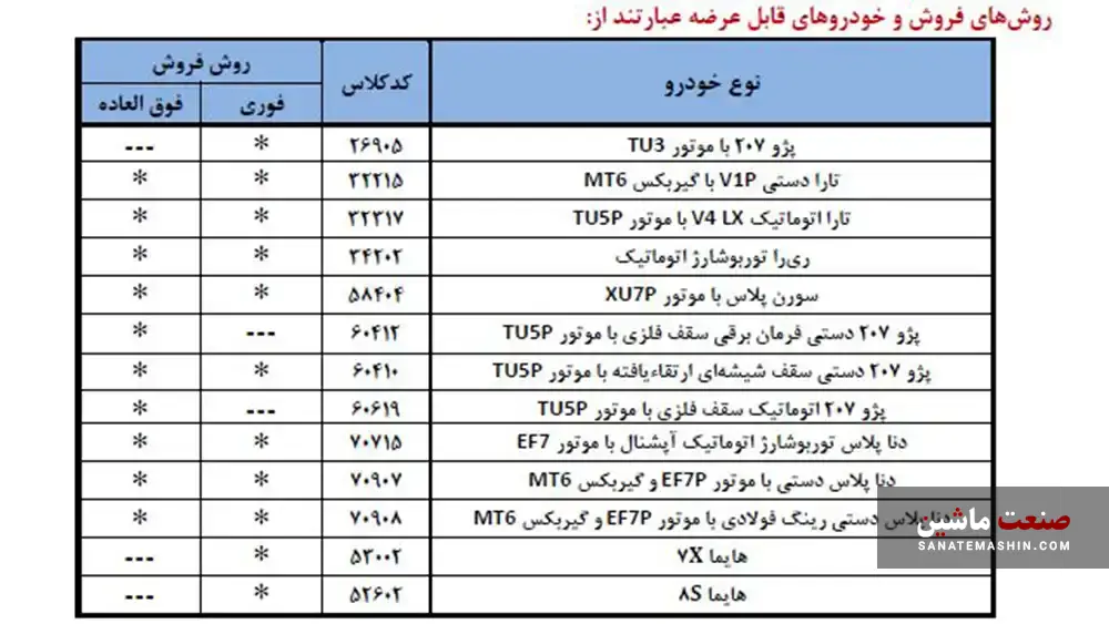 شرایط دوازدهمین دوره فروش محصولات ایران خودرو اعلام شد