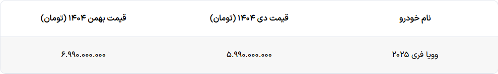 فروش وویا فری 2025 با قیمت جدید توسط سروش موتور آغاز شد