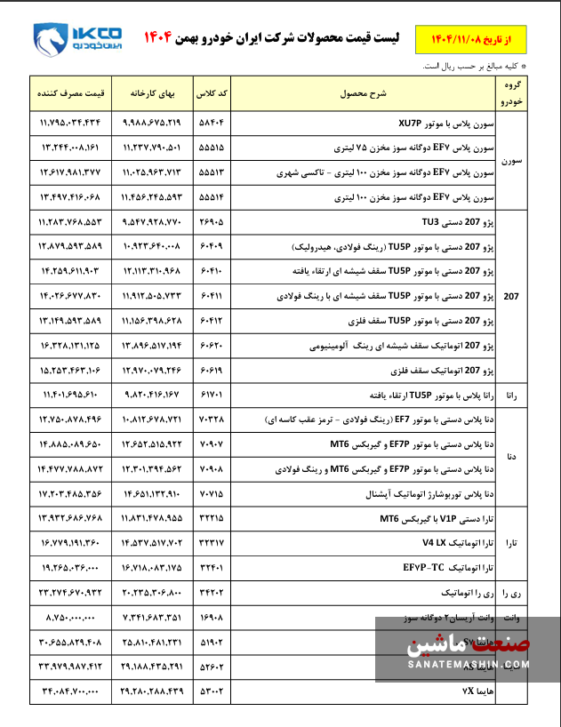 قیمت نهایی کارخانه ی محصولات ایران خودرو اعلام شد +جدول