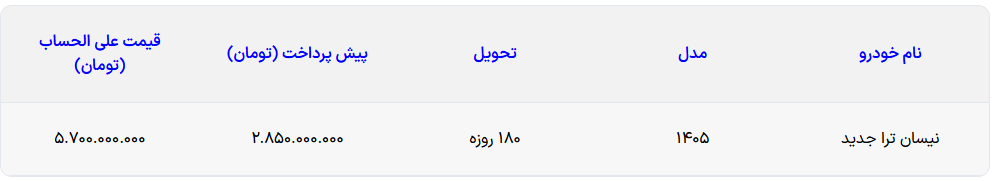 شرایط فروش نیسان ترا جدید توسط پرشیا خودرو آغاز شد
