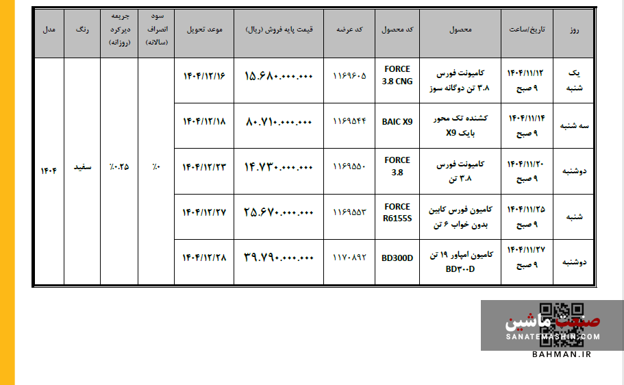 شرایط فروش محصولات تجاری بهمن دیزل در بورس کالا
