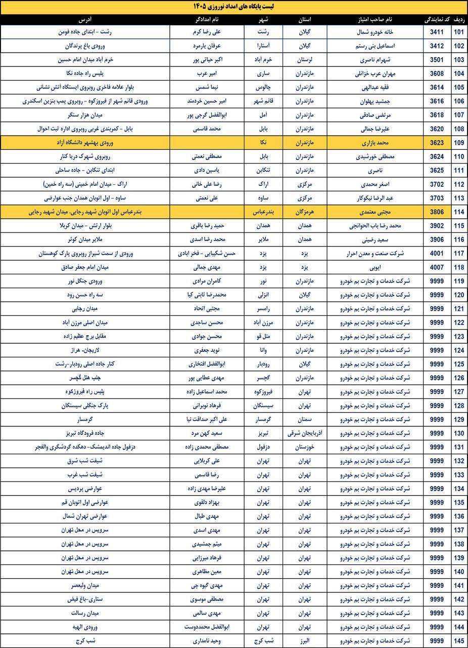 طرح امداد نوروزی کرمان موتور با پوشش حداکثری آغاز شد +نشانی پایگاه های امدادی