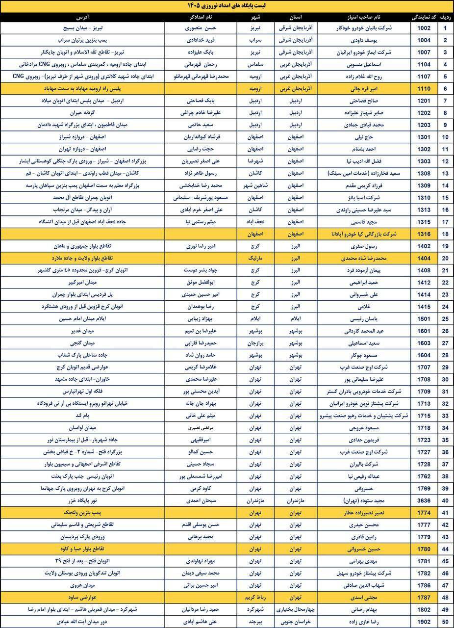 طرح امداد نوروزی کرمان موتور با پوشش حداکثری آغاز شد +نشانی پایگاه های امدادی
