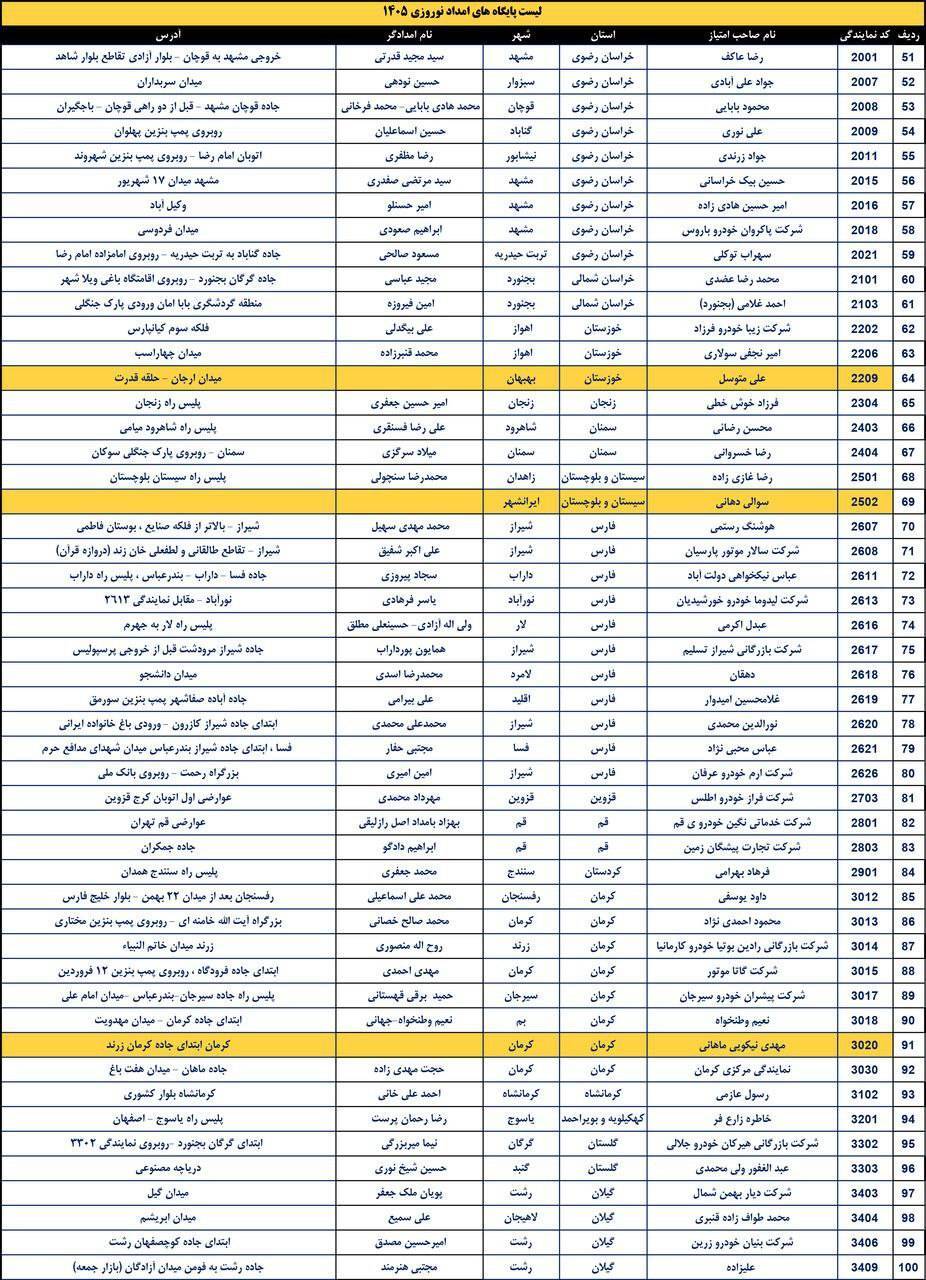 طرح امداد نوروزی کرمان موتور با پوشش حداکثری آغاز شد +نشانی پایگاه های امدادی