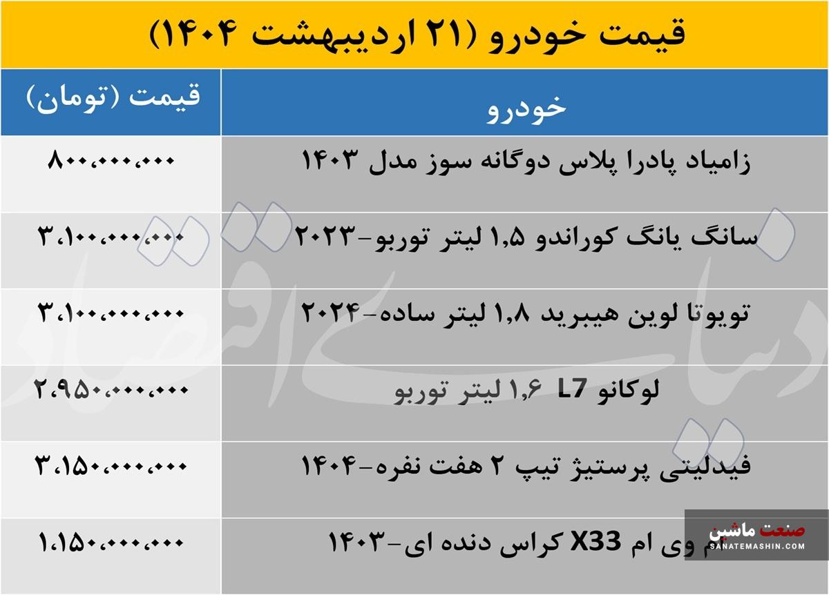 جدول/ رشد 100 میلیون تومانی یک خودرو پرطرفدار