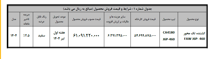 فروش نقدی با قیمت قطعی و تحویل فوری کشنده FAW J6P-460