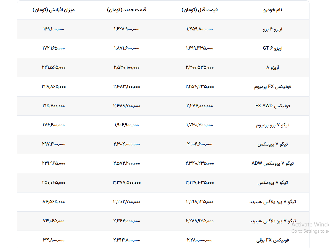 جدول/ قیمت تمامی محصولات فونیکس 27 اردیبهشت 1404