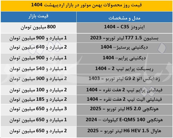 جدول/ قیمت محصولات بهمن موتور 29 اردیبهشت 1404