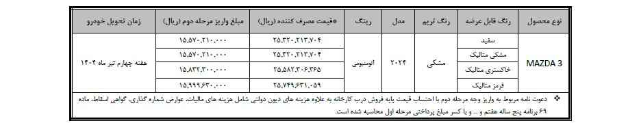 شرایط فروش مزدا 3 بهمن موتور ویژه سامانه اعلام شد +جدول