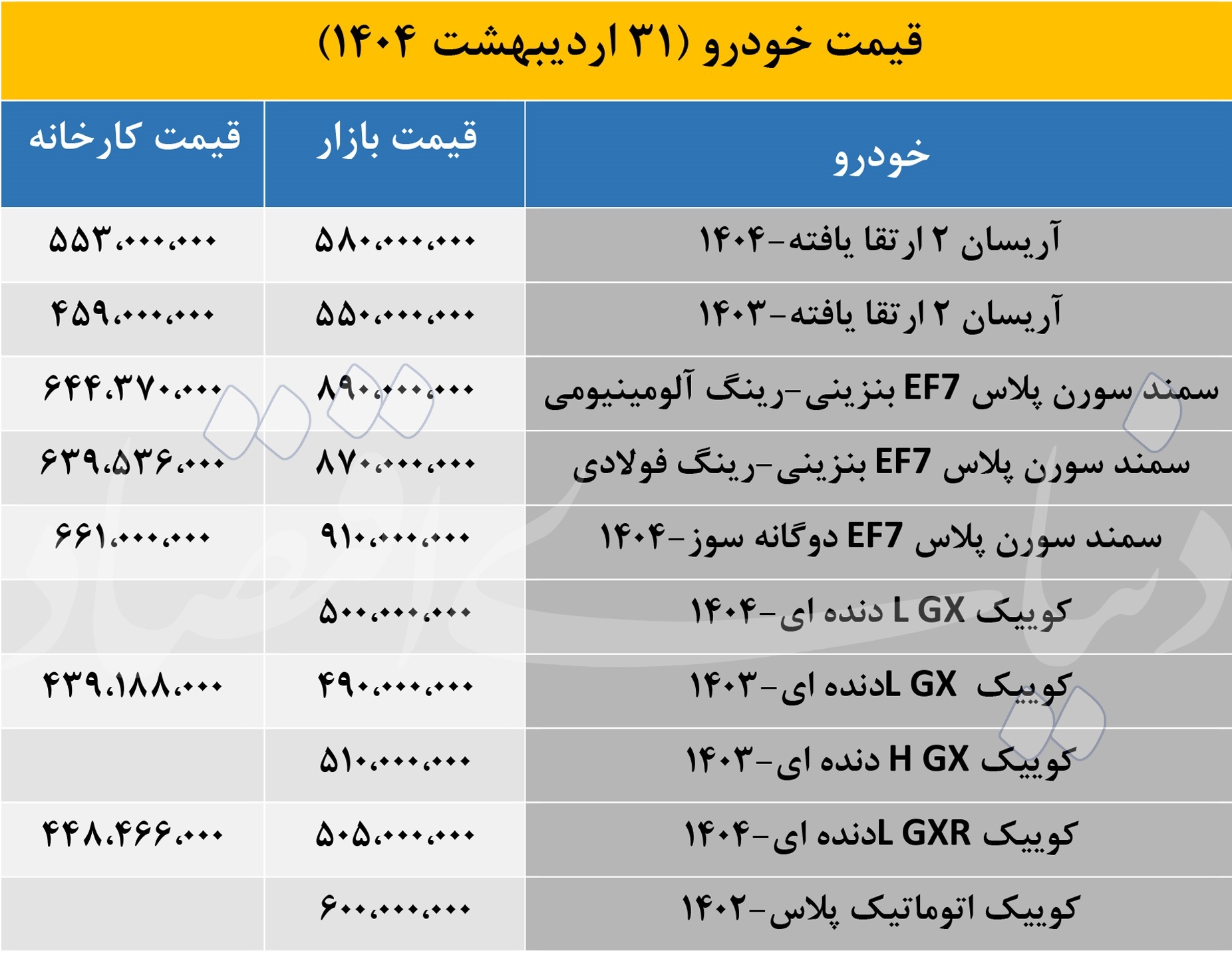 جدول/ ریزش ۵ میلیونی قیمت این خودروها در آخرین روز اردیبهشت ماه