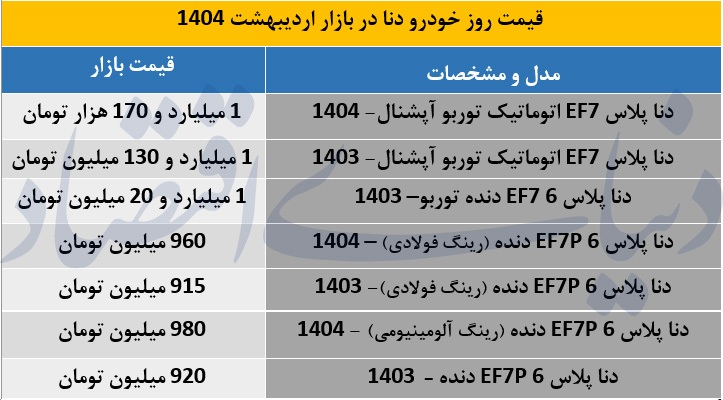 جدول/ قیمت انواع خودروهای دنا در بازار 31 اردیبهشت 1404