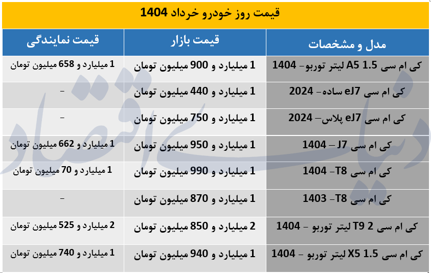 جدول/ قیمت محصولات کی ام سی کرمان موتور 12 خرداد 1404