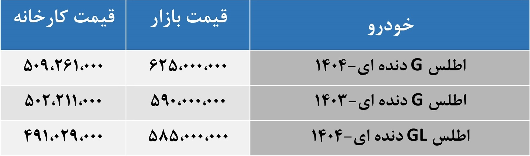 جدول/ قیمت خودروهای اطلس سایپا در بازار 13 خرداد 1404