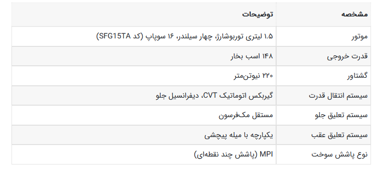 LAMACO FLO محصول و برند جدید رونمایی شد +تصاویر و کاتالوگ