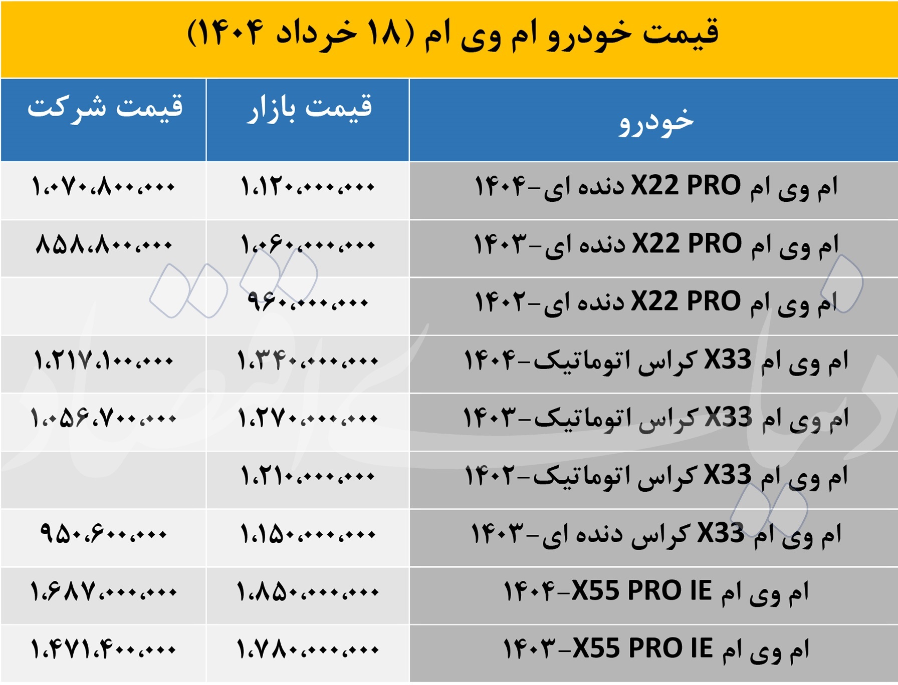 جدول/ قیمت محصولات ام وی ام در بازار 18 خرداد 1404