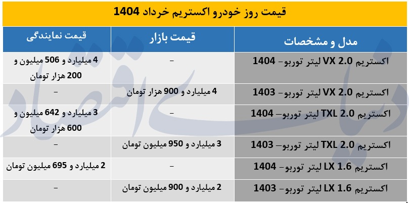 جدول/ قیمت محصولات اکستریم در بازار و 18 خرداد 1404