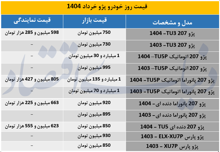 جدول/ قیمت انواع پژو 207 و پارس در بازار 18 خرداد 1404
