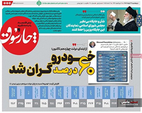 صفحه نخست روزنامه های اقتصادی 22 خرداد 1404