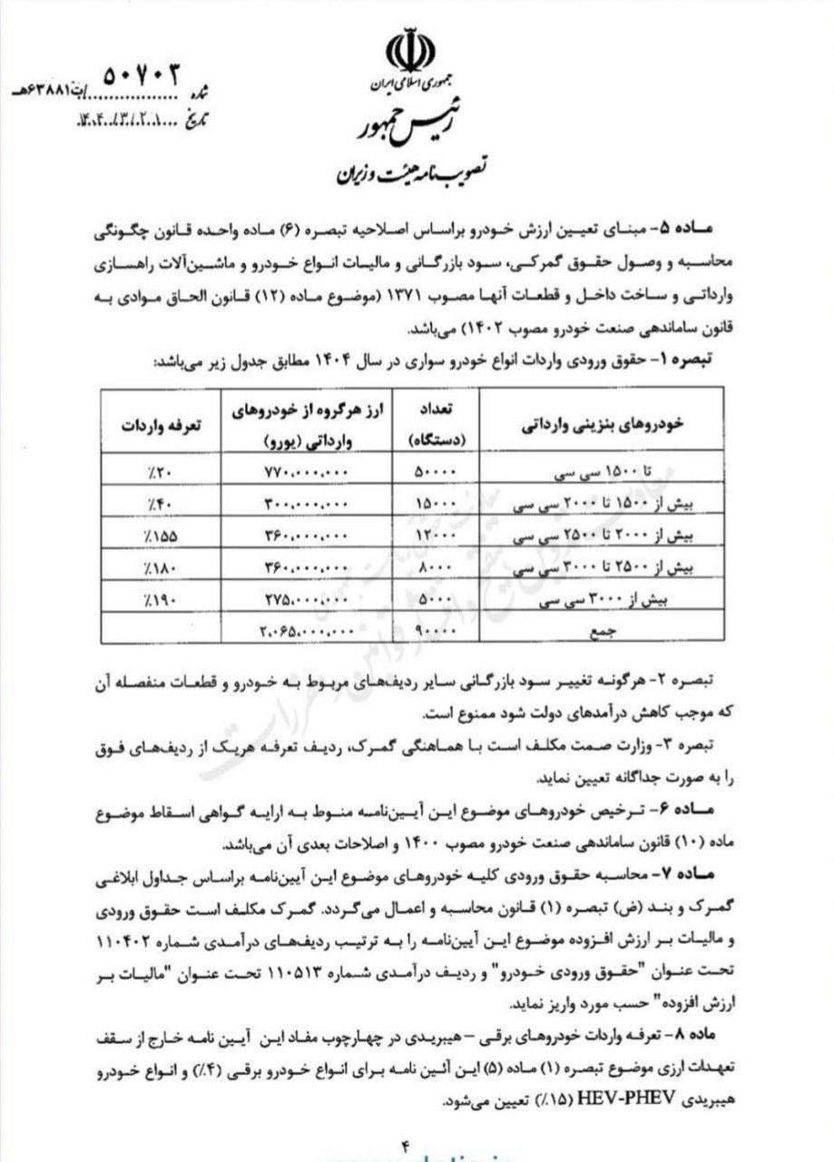 آیین نامه جدید واردات خودرو ابلاغ شد +متن کامل ابلاغیه