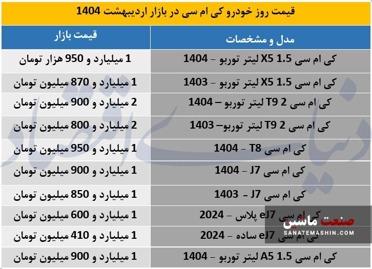جدول/ قیمت محصولات کی ام سی در بازار 3 خرداد 1404
