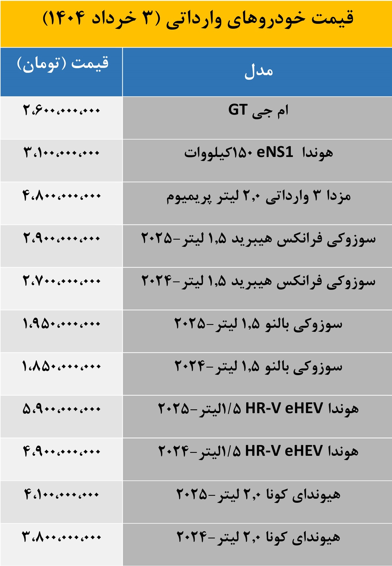 جدول/ ریزش شدید قیمت خودرو‌های وارداتی 3 خرداد 1404