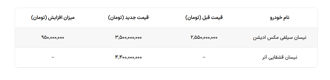 قیمت جدید سه محصول نامی خودرو اعلام شد +جدول