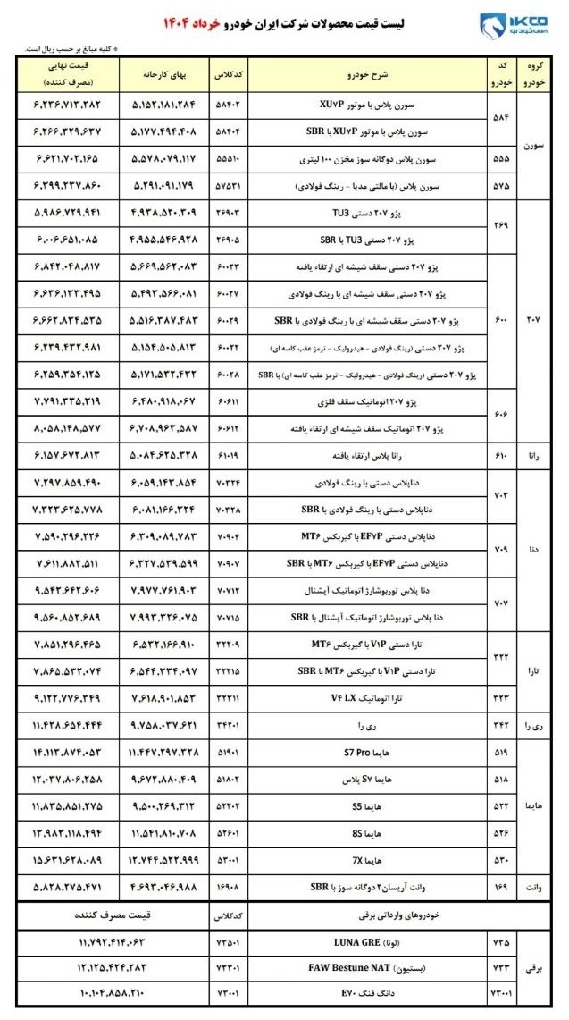 جدول/ قیمت کارخانه ای محصولات ایران خودرو 4 خرداد 1404 جدول/ قیمت کارخانه ای محصولات ایران خودرو 4 خرداد 1404