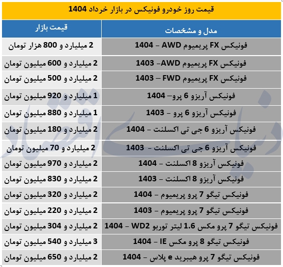 جدول/ قیمت خودروهای فونیکس در بازار 5 خرداد 1404