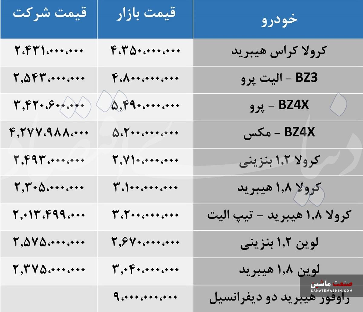 جدول/ قیمت انواع خودروهای تویوتا در بازار  5 خرداد 1404