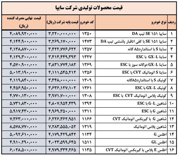 جدول/ قیمت کارخانه ای محصولات سایپا 6 خرداد 1404
