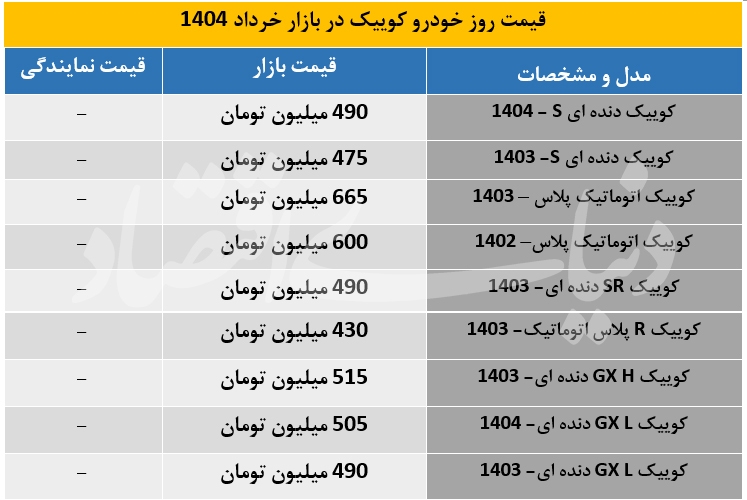 جدول/ قیمت خودرو کوییک در بازار 6 خرداد 1404
